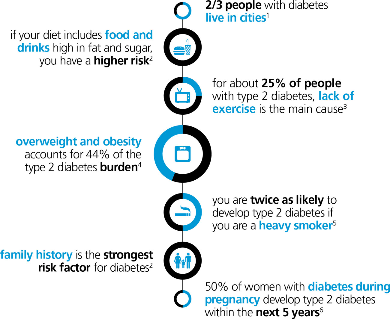 World Diabetes Day